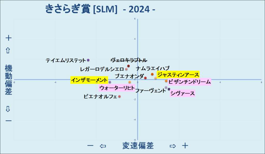 2024　きさらぎ賞　機変マップ　結果